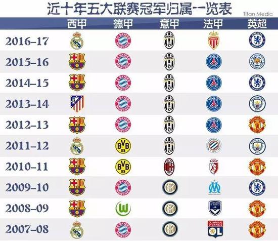 他们的成绩